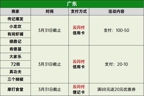 一圖看懂 超多羊毛！銀聯(lián)新年繽紛惠究竟怎么玩